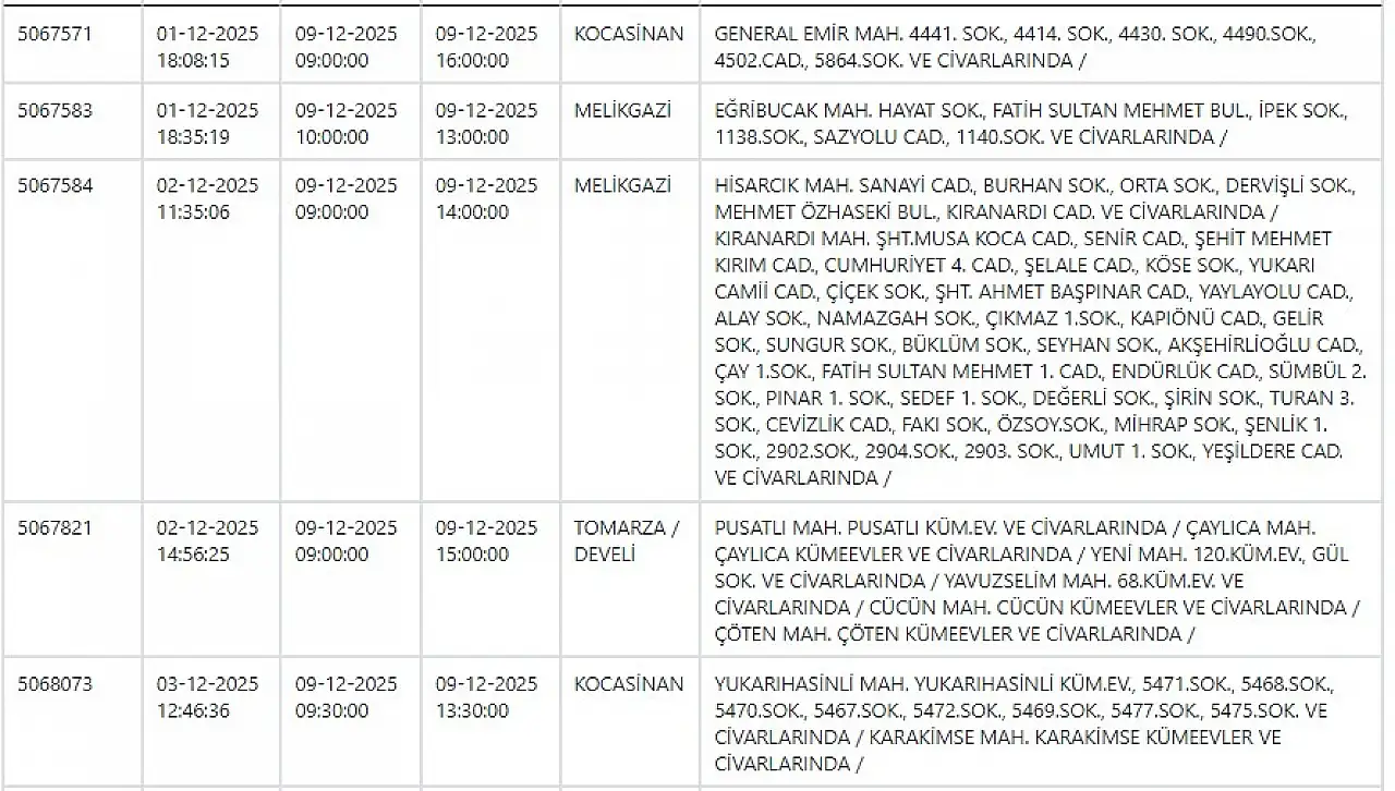 9 Aralık 2025 Kayseri elektrik kesintisi: Kayseri ilçelerinde elektrikler ne zaman ve saat kaçta gelecek?