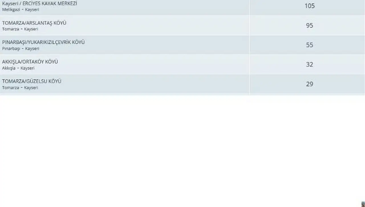 Erciyes'e rakip çıktı! Kayseri'de hangi ilçe, neden öne geçti?