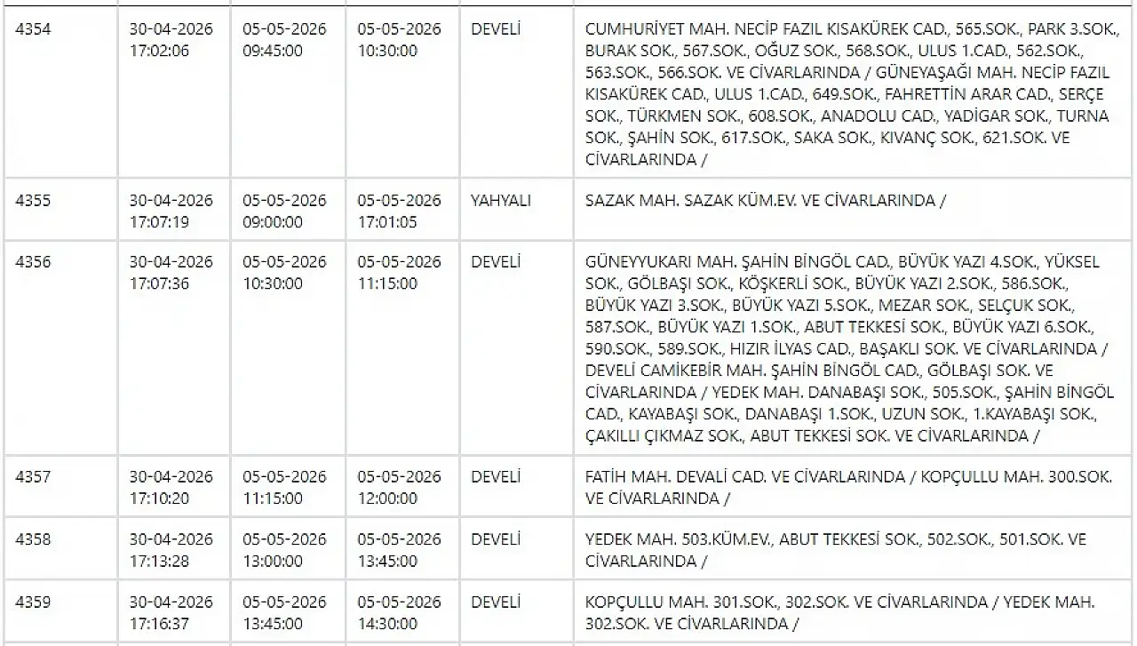 Melikgazi, Kocasinan, Yahyalı, Talas, Tomarza, Develi… KCETAŞ uyardı! Kayseri'de büyük elektrik kesintisi - 5 Mayıs 2026