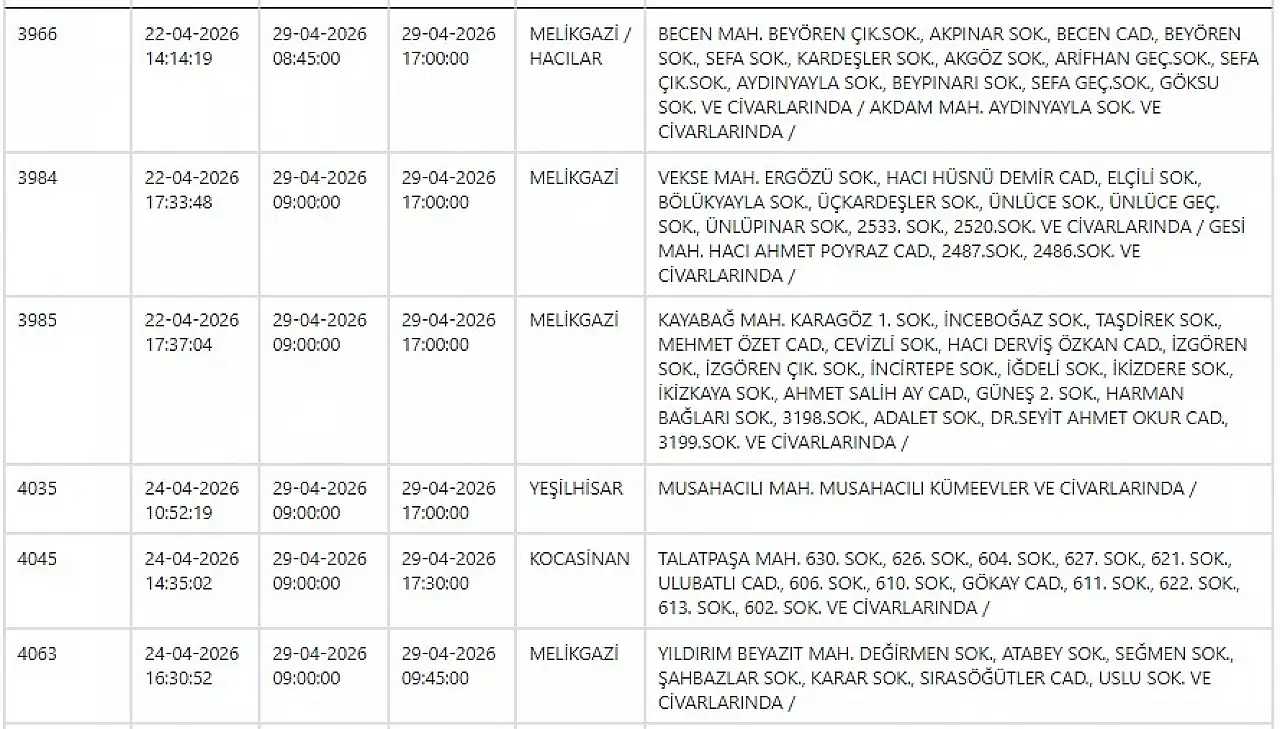 KCETAŞ uyardı - Kayseri'de birçok mahallede elektrik kesilecek… 29 Nisan 2026