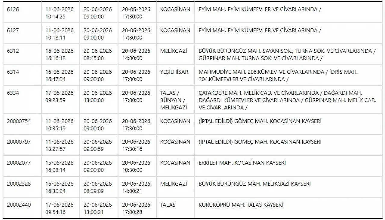 KCETAŞ uyardı - Kayseri'de birçok mahallede elektrik kesilecek… 20 Haziran 2026