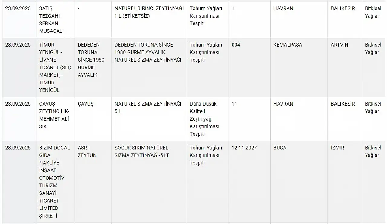 Bakanlık ifşa listesini yayınladı: Listede Kayserili firma var mı?