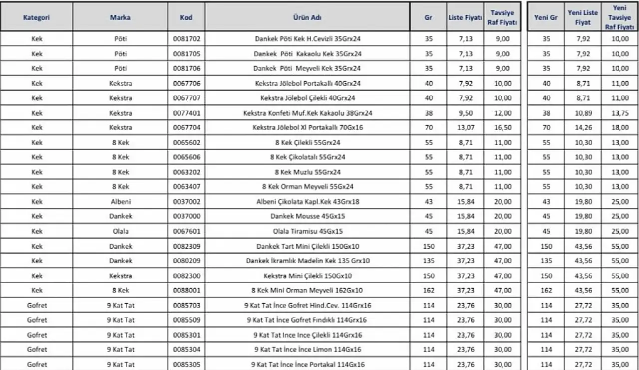 Kayseri'de çikolatalara zam! Tarih verildi