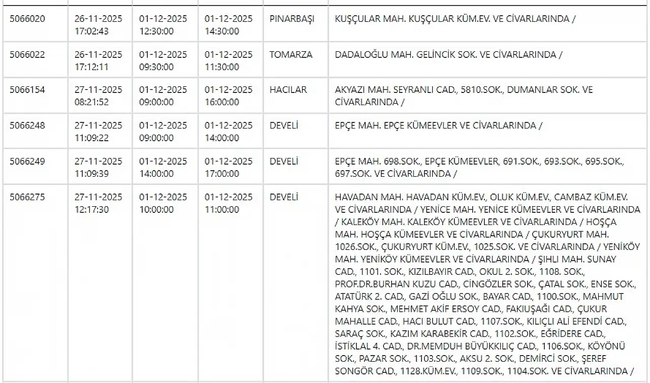 Kayseri'de yarın o mahallelerde elektrik kesintisi yaşanacak? 1 Aralık 2025