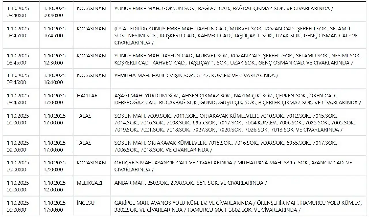 Kayseri'de yarın tam 12 ilçede elektrik kesintileri yaşanacak! 1 Ekim 2025
