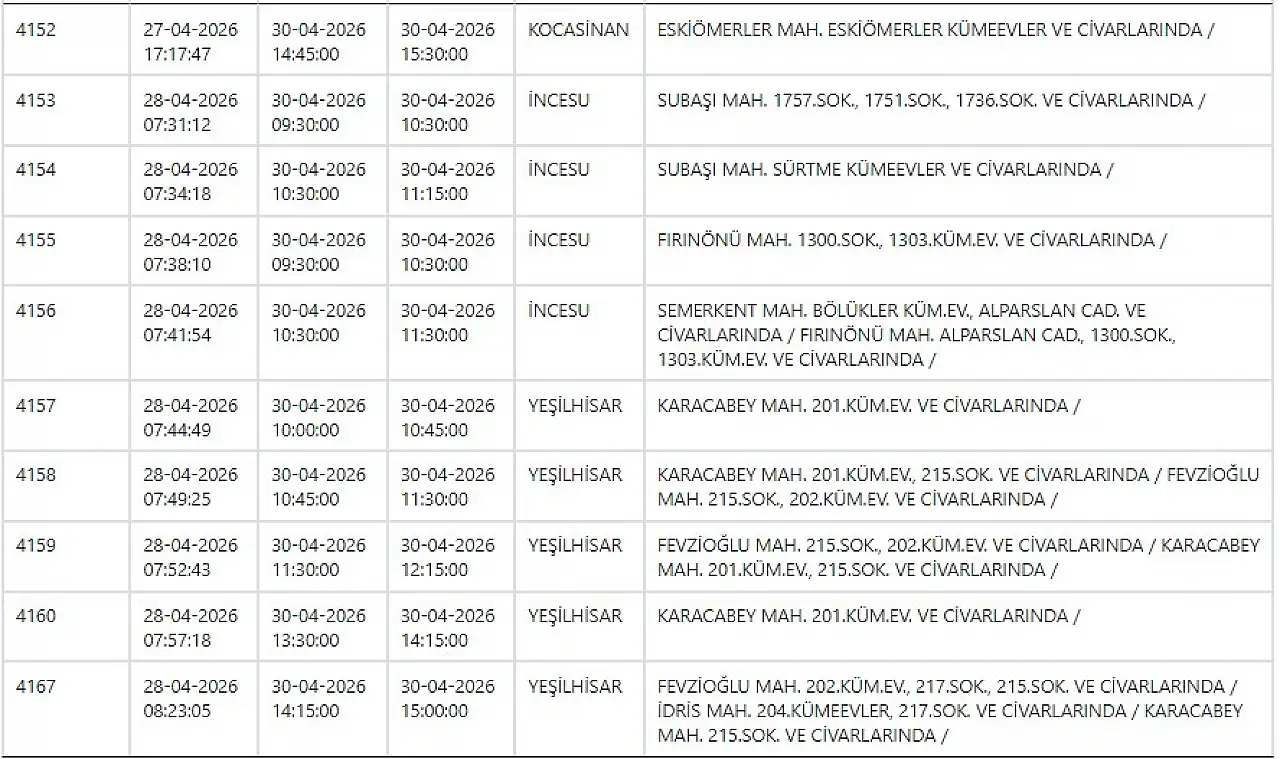 Kayseri'de elektrik kesintisi: Hazırlığınızı yapın… 30 Nisan 2026