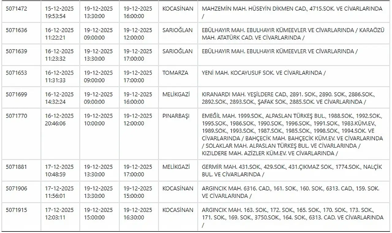 Kayseri'nin 9 ilçesinde elektrikler kesilecek! 19 Aralık 2025