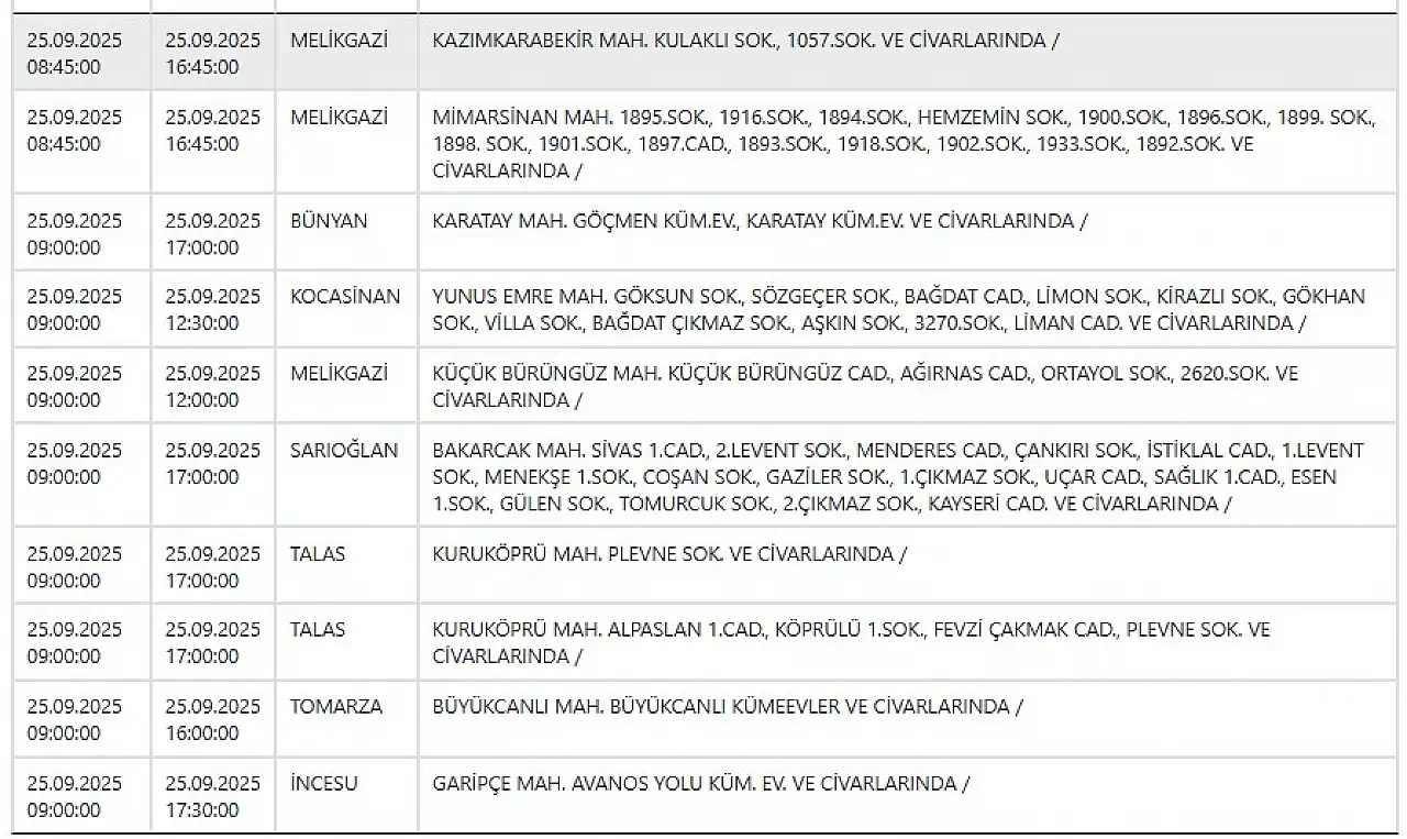 Kayseri'de 70 mahallede elektrik kesintileri yaşanacak! 25 Eylül 2025