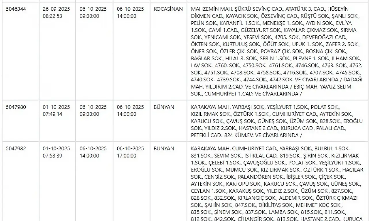 Kayseri'de elektrik kesintisi raporu: İşte 6 Ekim'de etkilenecek bölge listesi!