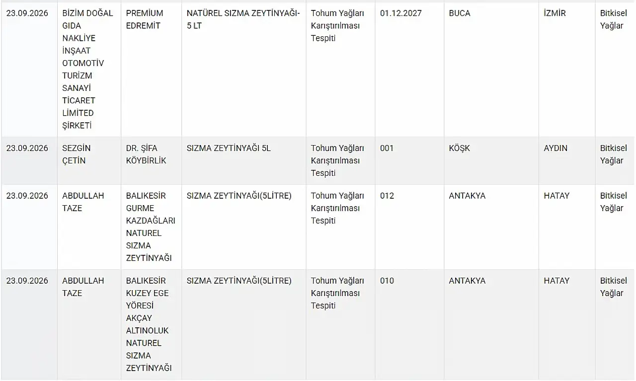 Bakanlık ifşa listesini yayınladı: Listede Kayserili firma var mı?