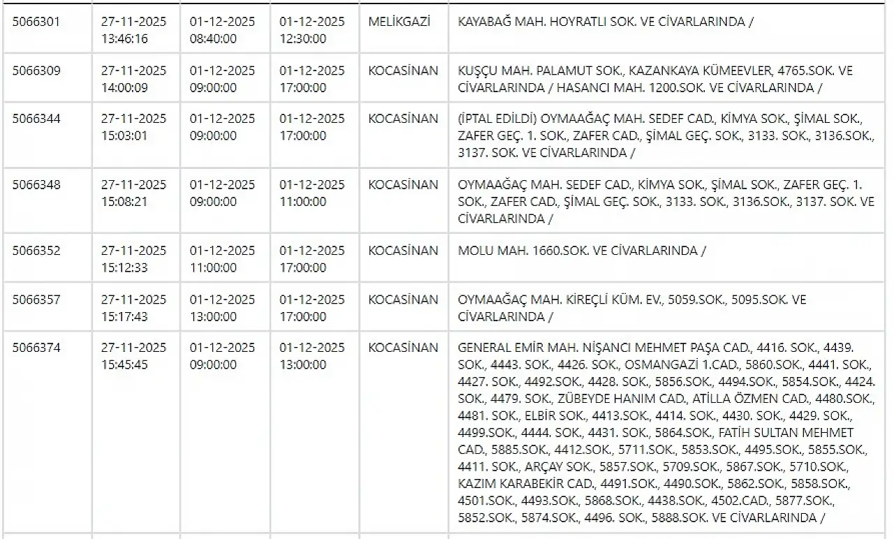 Kayseri'de yarın o mahallelerde elektrik kesintisi yaşanacak? 1 Aralık 2025