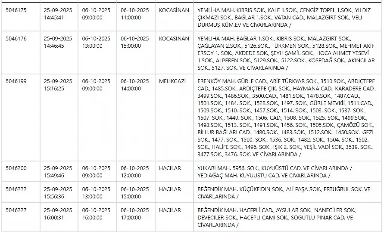 Kayseri'de elektrik kesintisi raporu: İşte 6 Ekim'de etkilenecek bölge listesi!