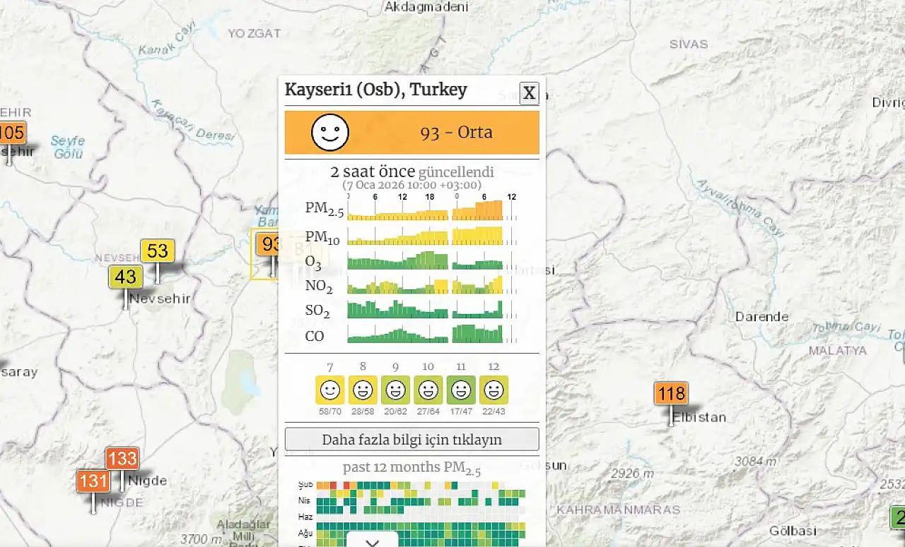 Kayseri'nin en kirli yeri belli oldu!