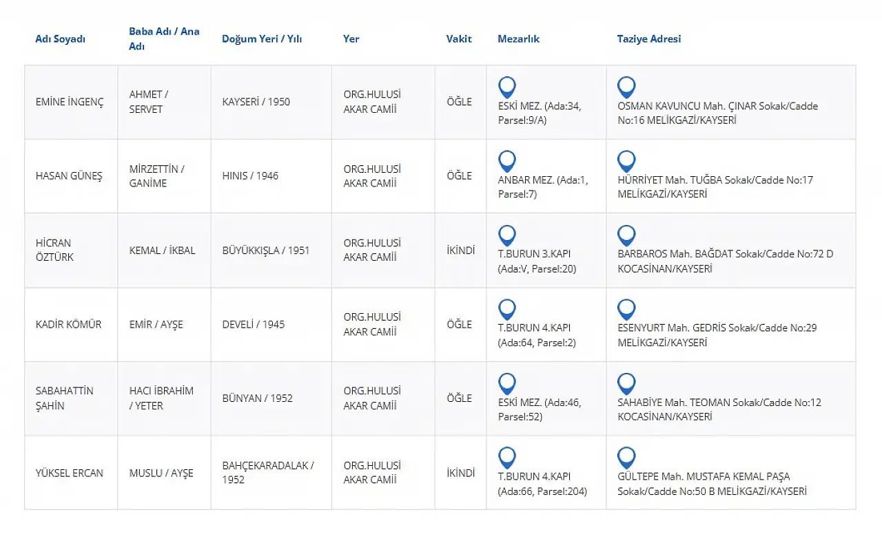 Kayseri vefat edenler (26 Temmuz)