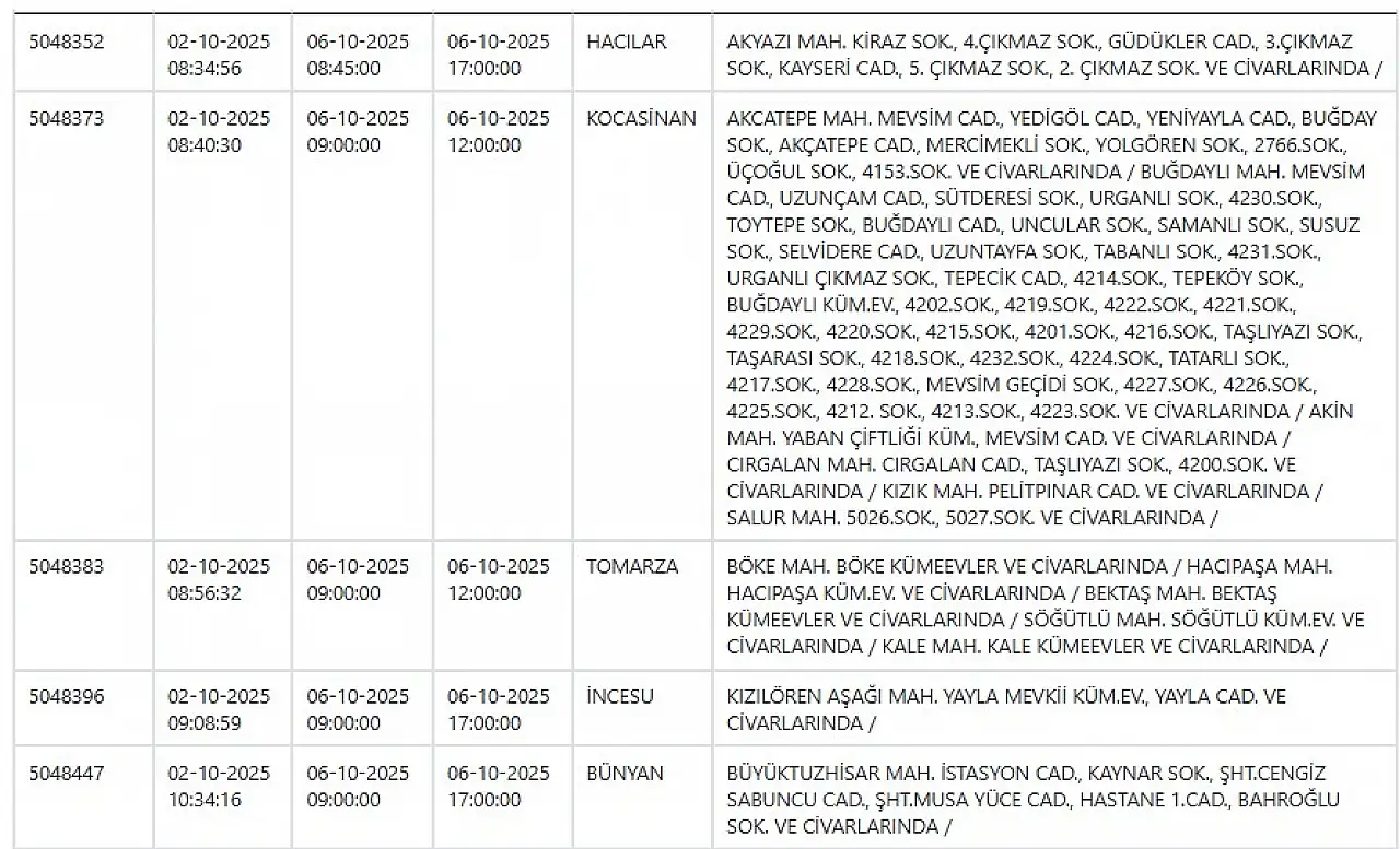 Kayseri'de elektrik kesintisi raporu: İşte 6 Ekim'de etkilenecek bölge listesi!
