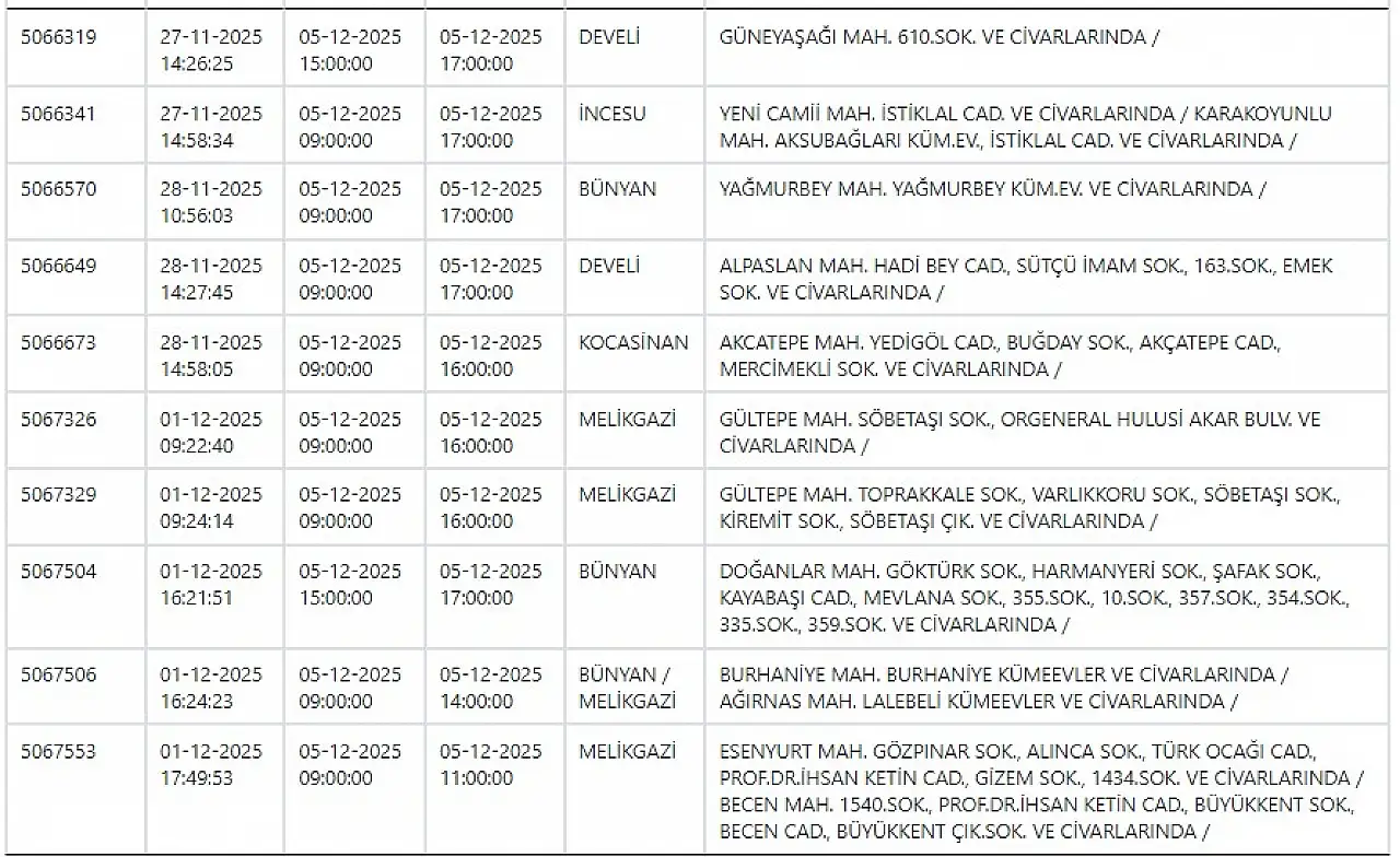KCETAŞ'tan uyarı! Hazırlığınızı yapın- Elektrik kesintisi yapılacak! 5 Aralık 2025