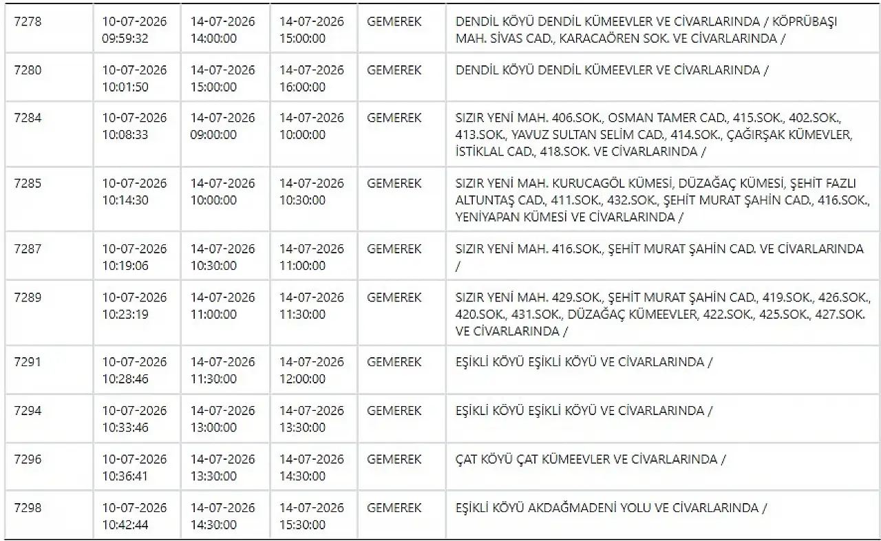Kayseri'de elektrik kesintisi! 14 Temmuz Salı hangi mahallelerde elektrikler kesilecek?