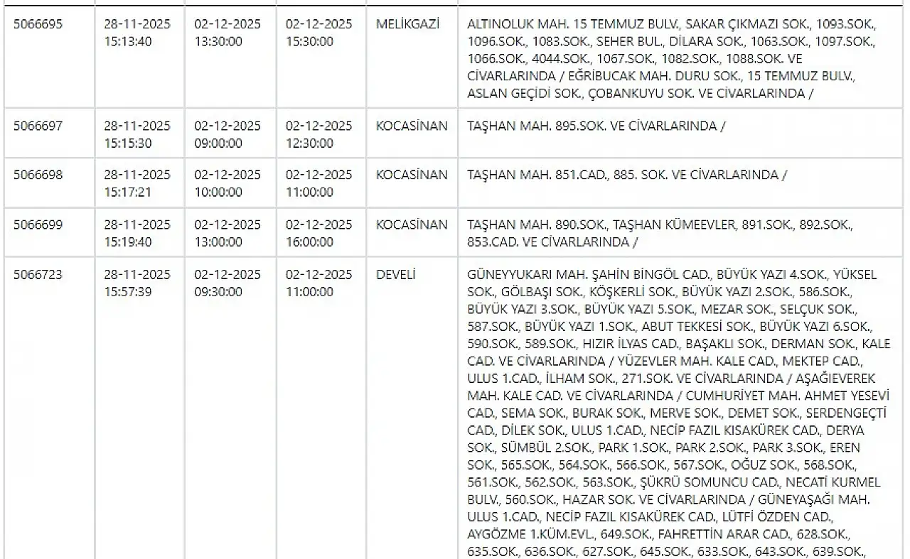 KCETAŞ'tan uyarı: Kayseri'de dev elektrik kesintisi! 3 Aralık 2025