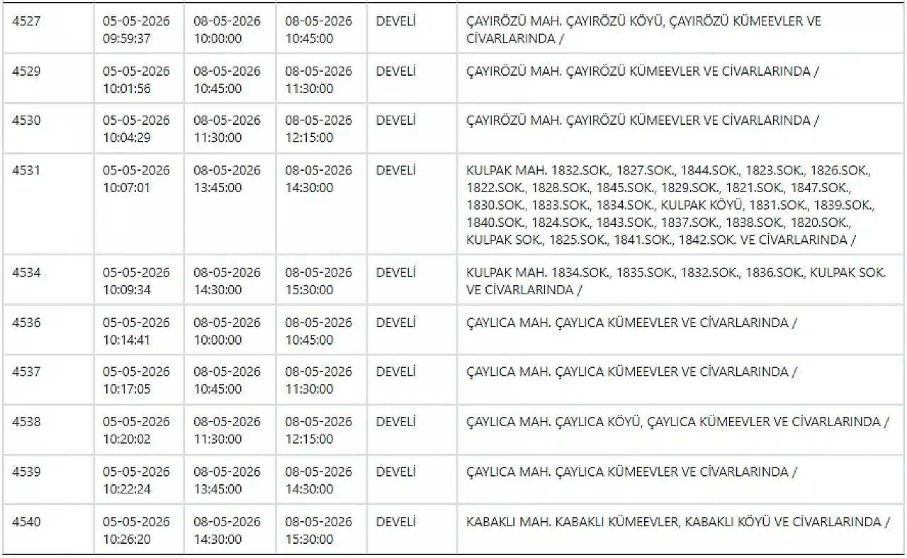 KCETAŞ'tan Kayseri'ye elektrik kesintisi uyarısı! Hazırlığınızı yapın! 8 Mayıs 2026