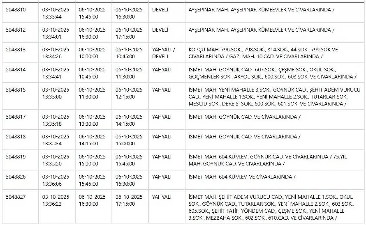 Kayseri'de elektrik kesintisi raporu: İşte 6 Ekim'de etkilenecek bölge listesi!