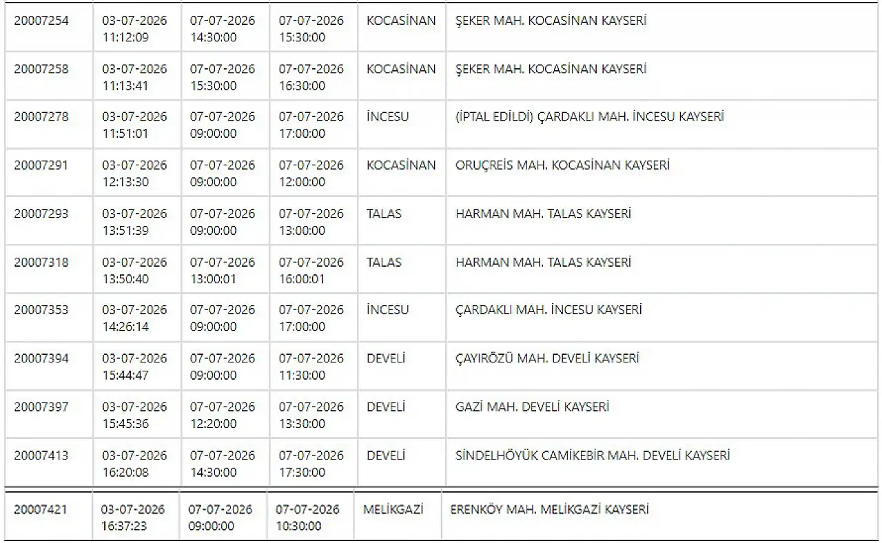Kayseri'de elektrik kesintisi uyarısı: Geniş kapsamlı çalışmalar yapılacak! 7 Temmuz 2026