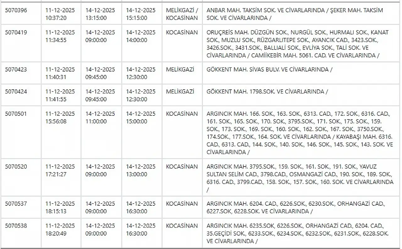 Yarın Kayseri'nin hangi ilçelerinde elektrik kesilecek? 14 Aralık 2025