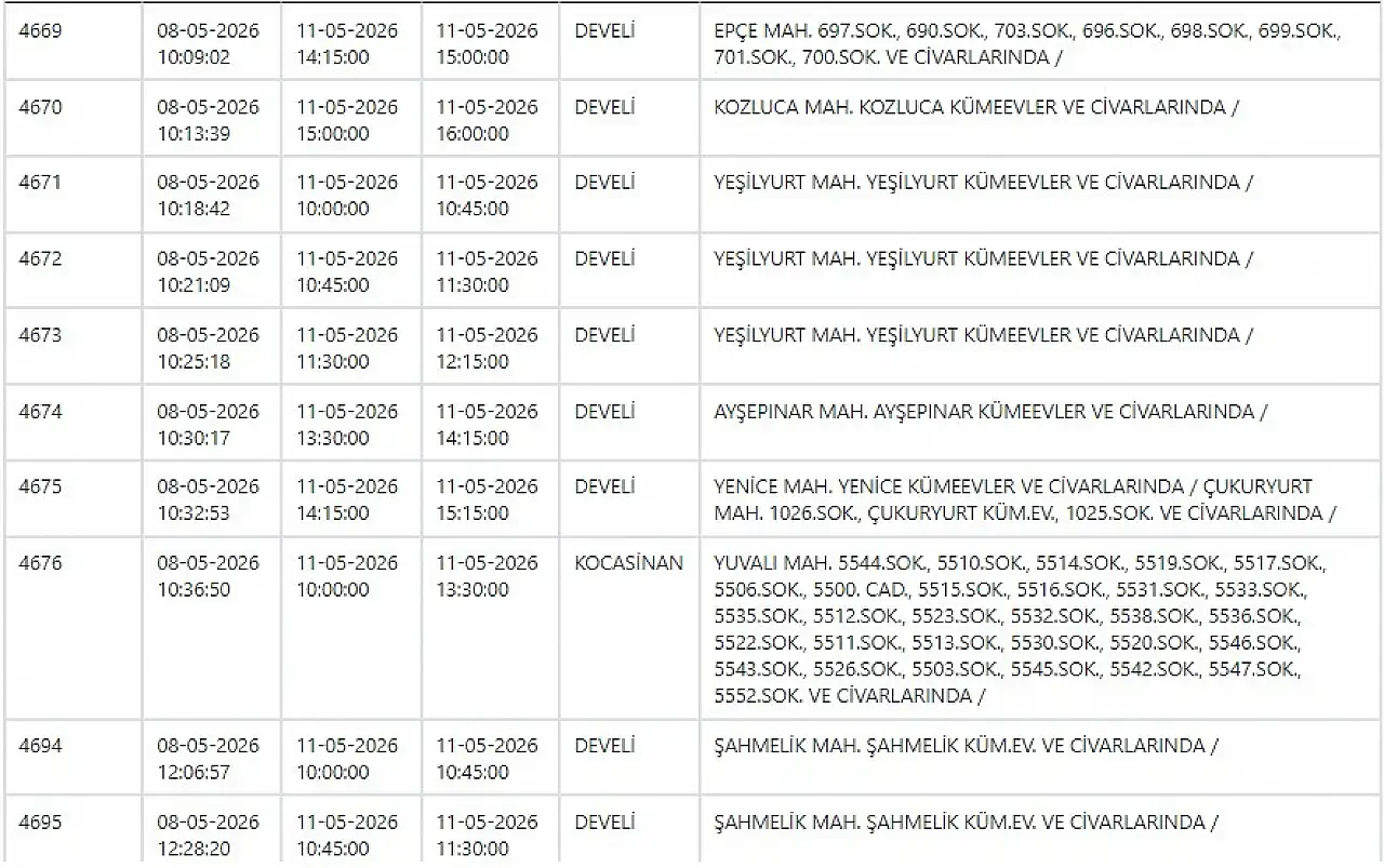 KCETAŞ'tan Kayseri'ye haftanın ilk günü uyarı! Hazırlığınızı yapın- Elektrik kesintisi yapılacak! 11 Mayıs 2026