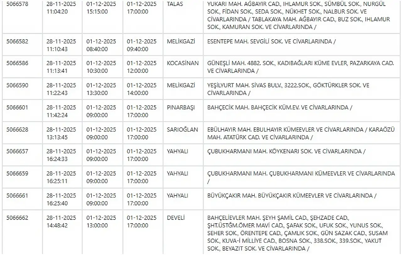 Kayseri'de yarın o mahallelerde elektrik kesintisi yaşanacak? 1 Aralık 2025