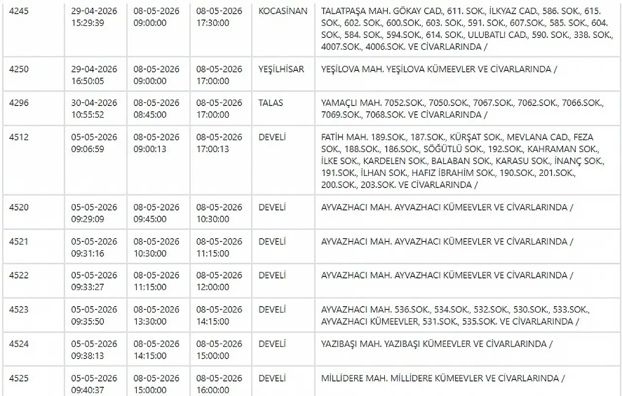 KCETAŞ'tan Kayseri'ye elektrik kesintisi uyarısı! Hazırlığınızı yapın! 8 Mayıs 2026
