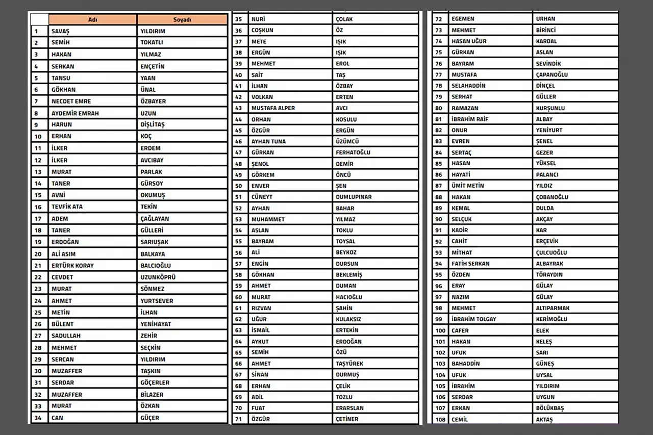 SON DAKİKA! Bahis soruşturmasında 108 teknik sorumlu PFDK'ya sevk edildi! Kayseri'den kimler var?
