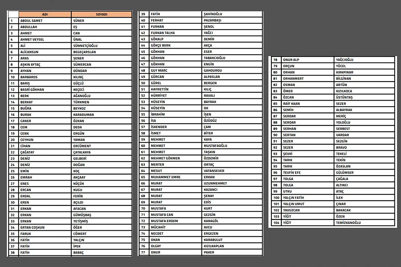 SON DAKİKA! Bahis soruşturmasında 108 teknik sorumlu PFDK'ya sevk edildi! Kayseri'den kimler var?