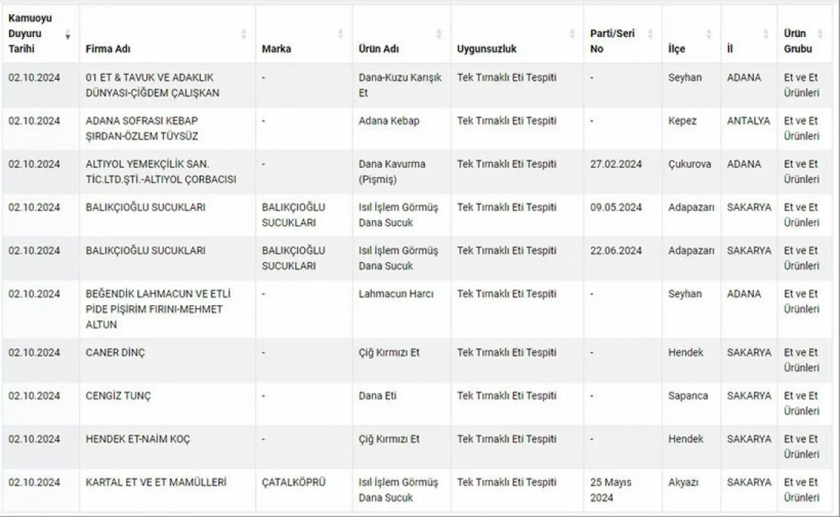 Millete en çok at ve eşek eti yediren iller belli oldu - Liste başındaki iller dikkat çekti!