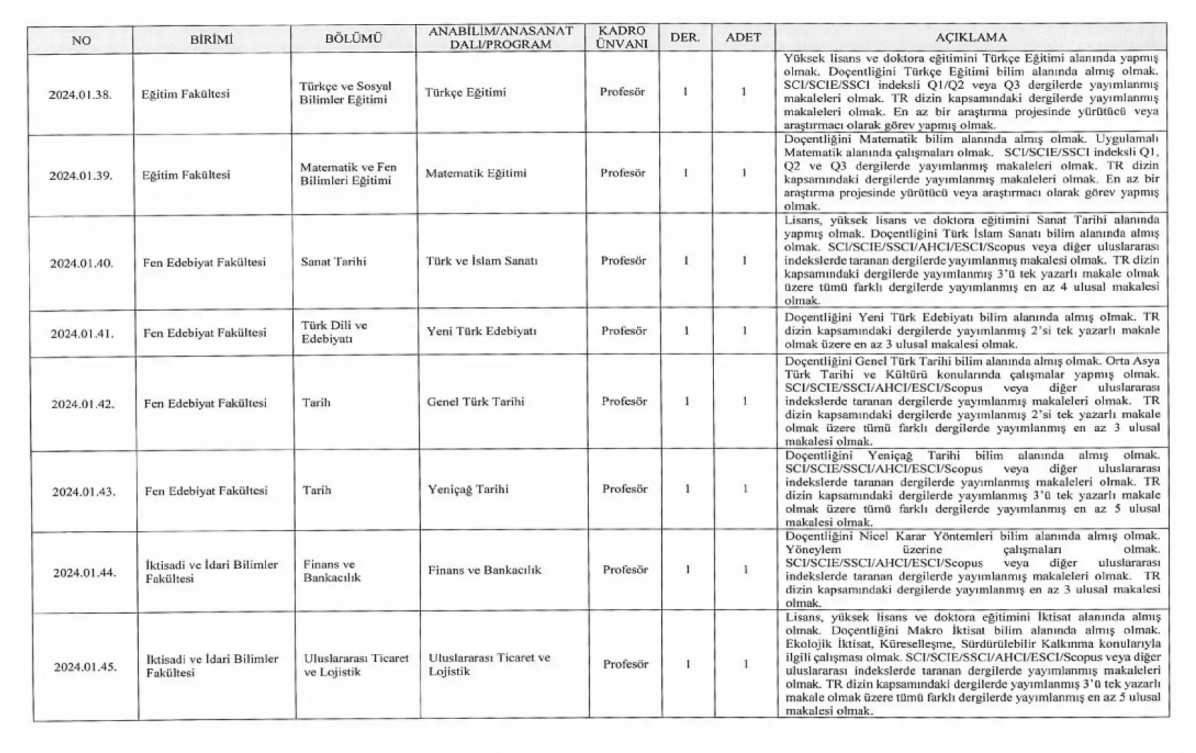 Nevşehir Hacı Bektaş Veli Üniversitesi çalışma arkadaşları arıyor!