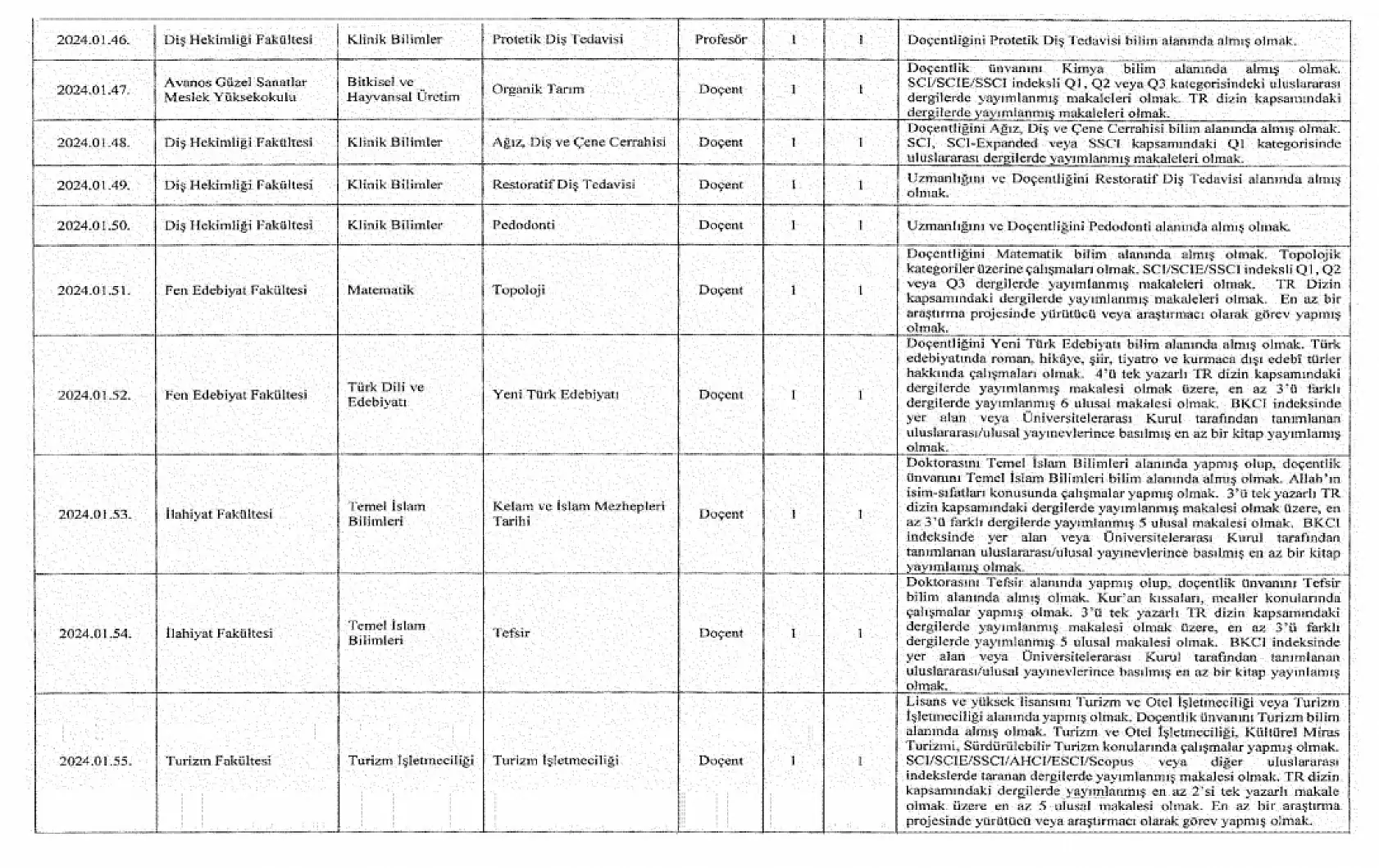 Nevşehir Hacı Bektaş Veli Üniversitesi çalışma arkadaşları arıyor!