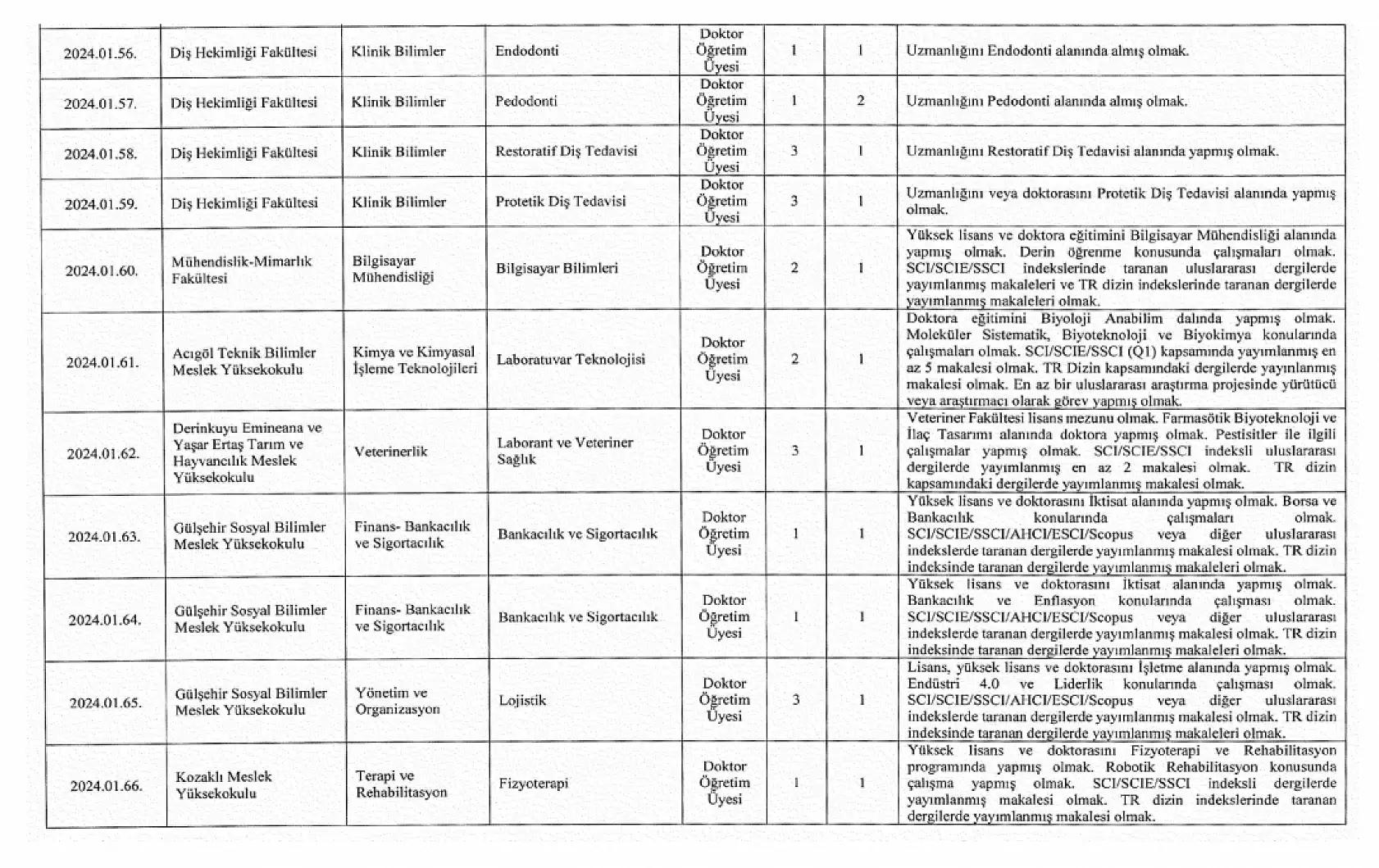 Nevşehir Hacı Bektaş Veli Üniversitesi çalışma arkadaşları arıyor!