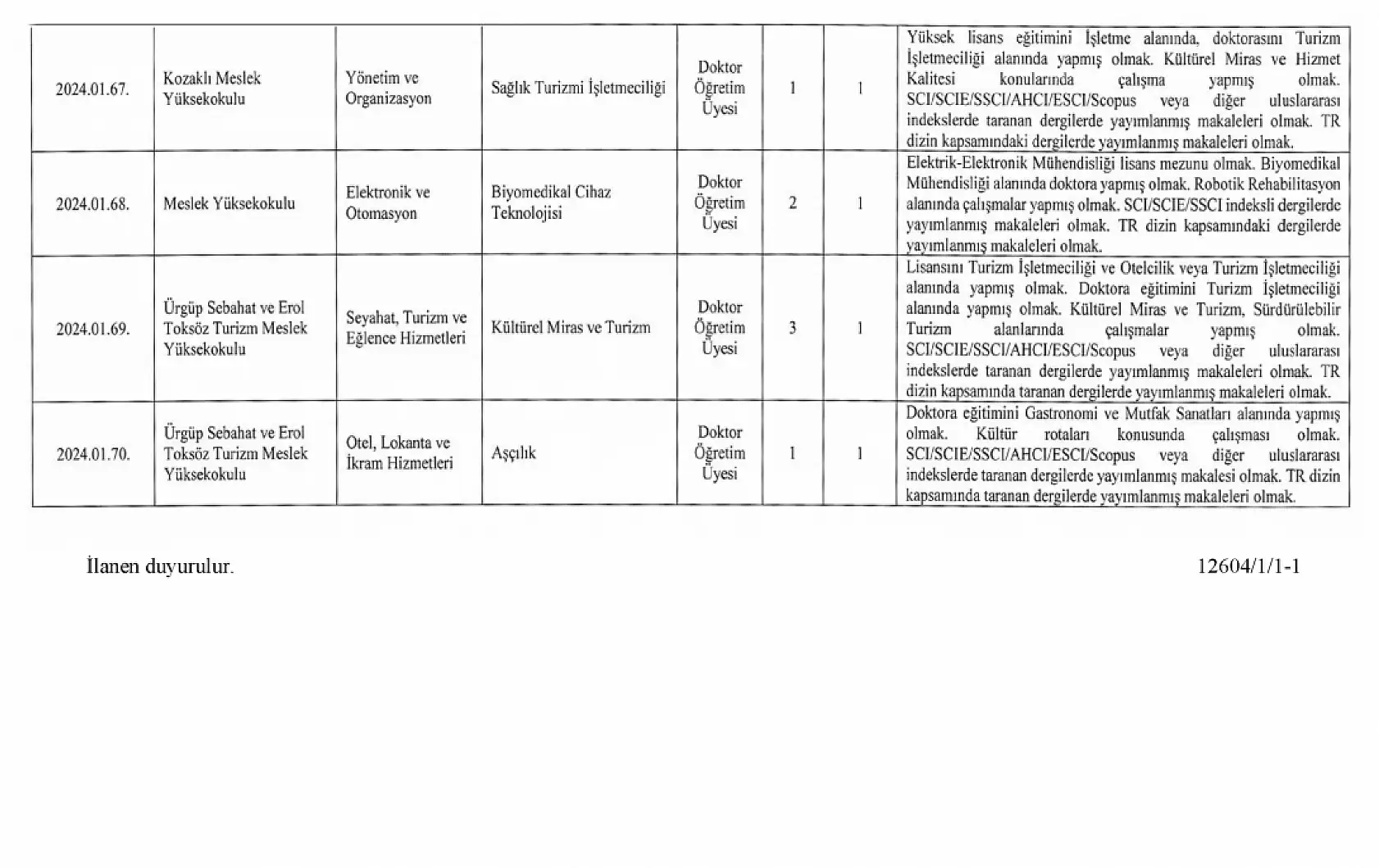 Nevşehir Hacı Bektaş Veli Üniversitesi çalışma arkadaşları arıyor!