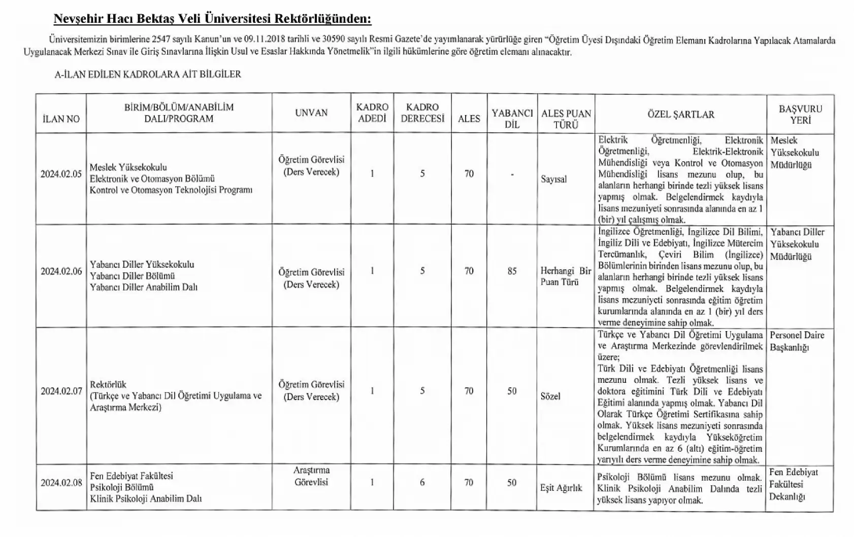 Nevşehir Hacı Bektaş Veli Üniversitesi çalışma arkadaşları arıyor!