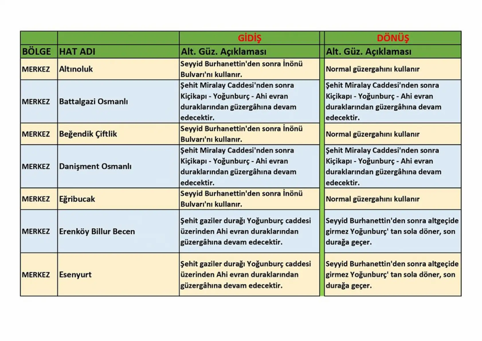 Kayseri Yarı Maratonu nedeniyle yollara kapanacak: Otobüs güzergahları değişecek!