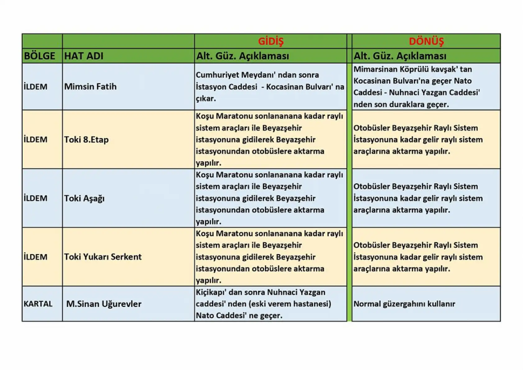 Kayseri Yarı Maratonu nedeniyle yollara kapanacak: Otobüs güzergahları değişecek!