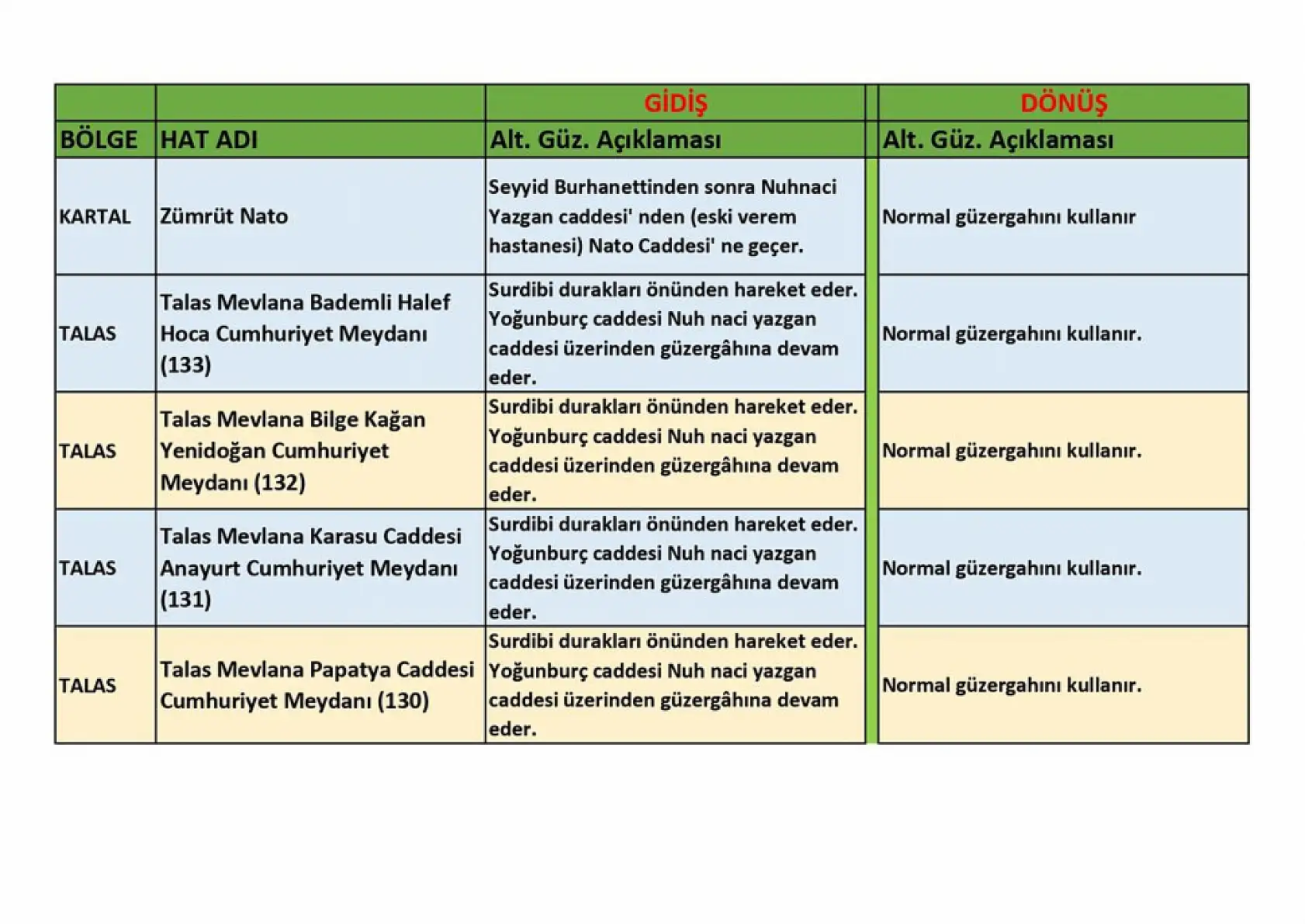 Kayseri Yarı Maratonu nedeniyle yollara kapanacak: Otobüs güzergahları değişecek!