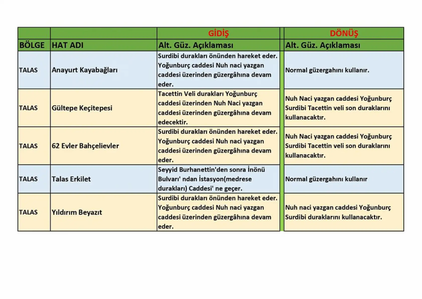 Kayseri Yarı Maratonu nedeniyle yollara kapanacak: Otobüs güzergahları değişecek!