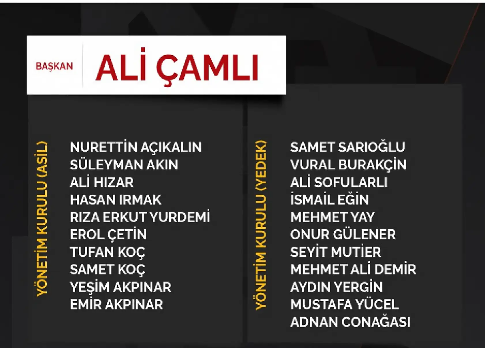 Kayserispor'da dikkat çeken değişiklikler! Kimler girdi kimler çıktı!