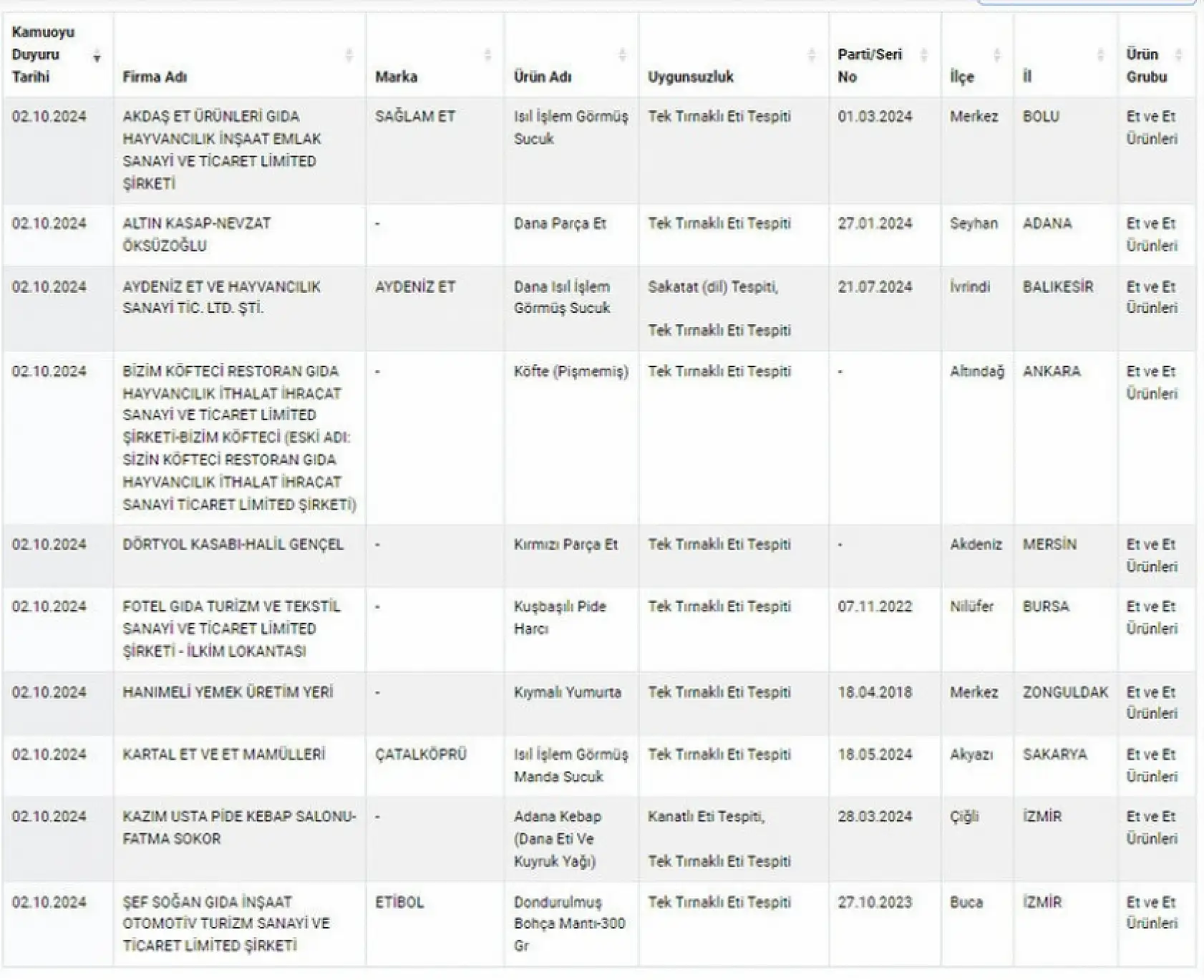 Millete en çok at ve eşek eti yediren iller belli oldu - Liste başındaki iller dikkat çekti!