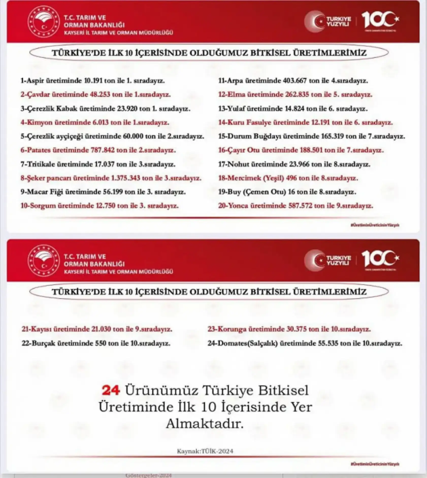 Kayseri'den kısa kısa - Elektrik kesintisi, Siyaset, Hayvancılık, TÜİK verileri, GÖKTİM, Kayserispor...