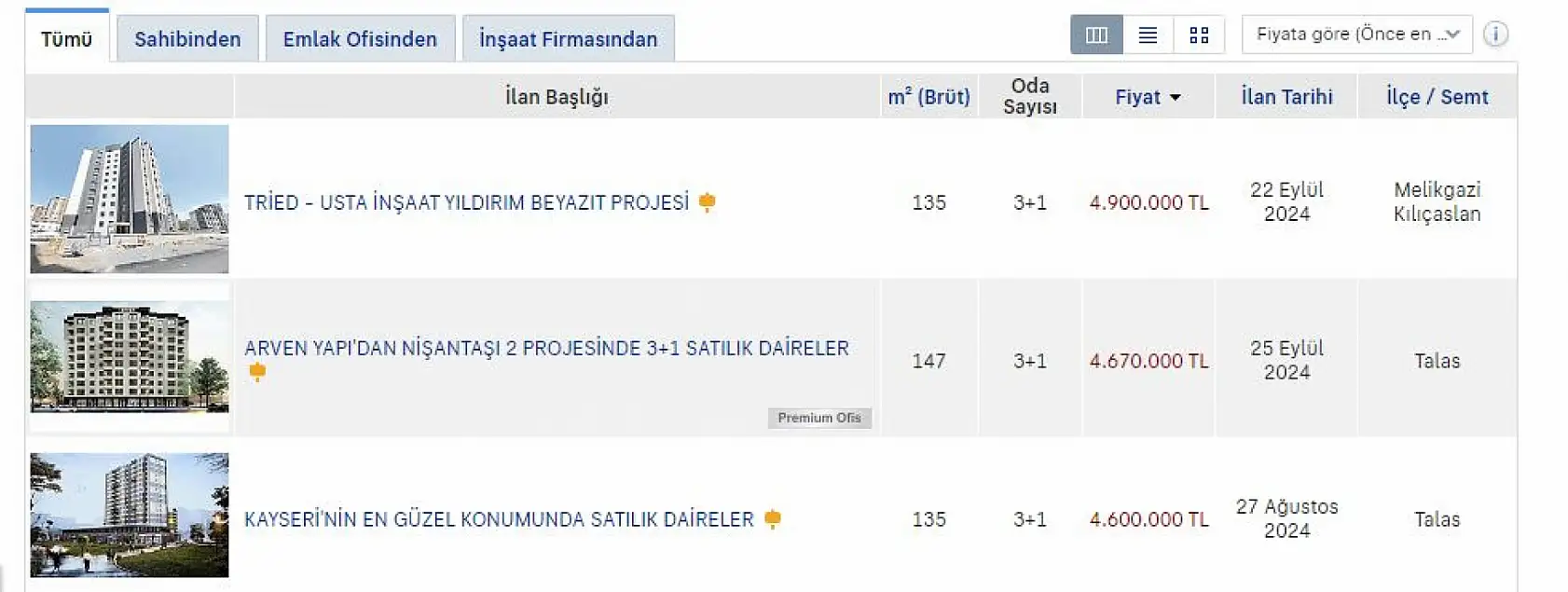 Muğla'da 6 milyon Kayseri'de 5 milyon – Kayserililer 'Neden buradan alayım ki?' diyor!