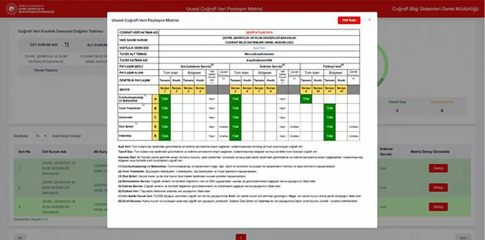 Kayserililer dikkat! Evinizin altındaki her şeyi artık tek tıkla görebileceksiniz