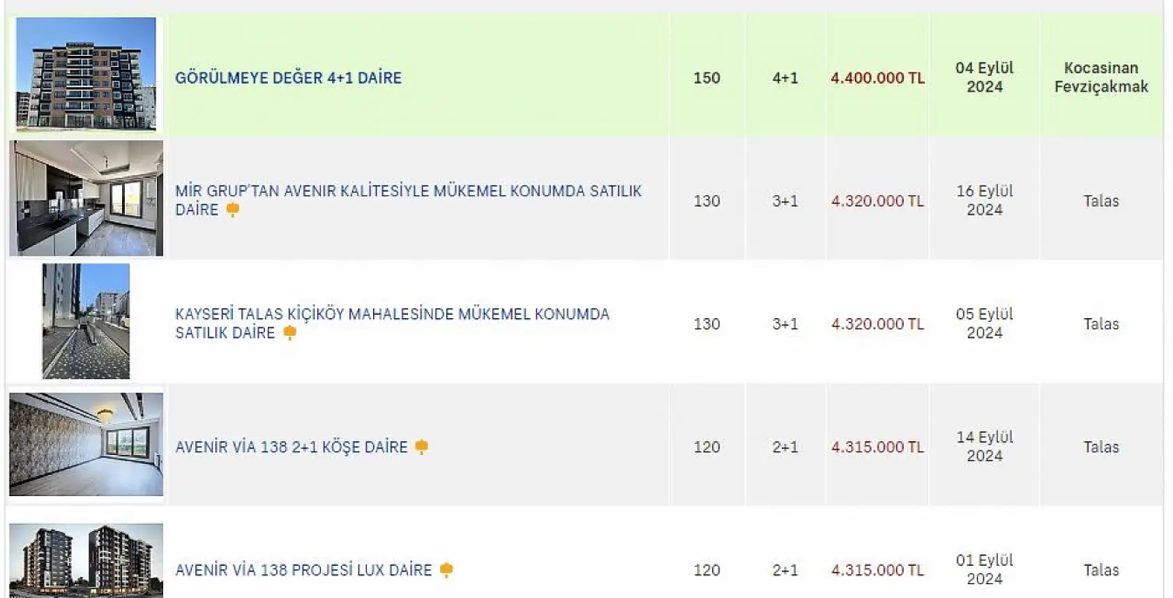 Muğla'da 6 milyon Kayseri'de 5 milyon – Kayserililer 'Neden buradan alayım ki?' diyor!