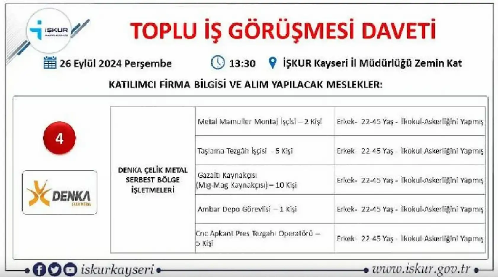 Kayseri'de büyük görüşme yarın - 710 kişi işe alınacak!