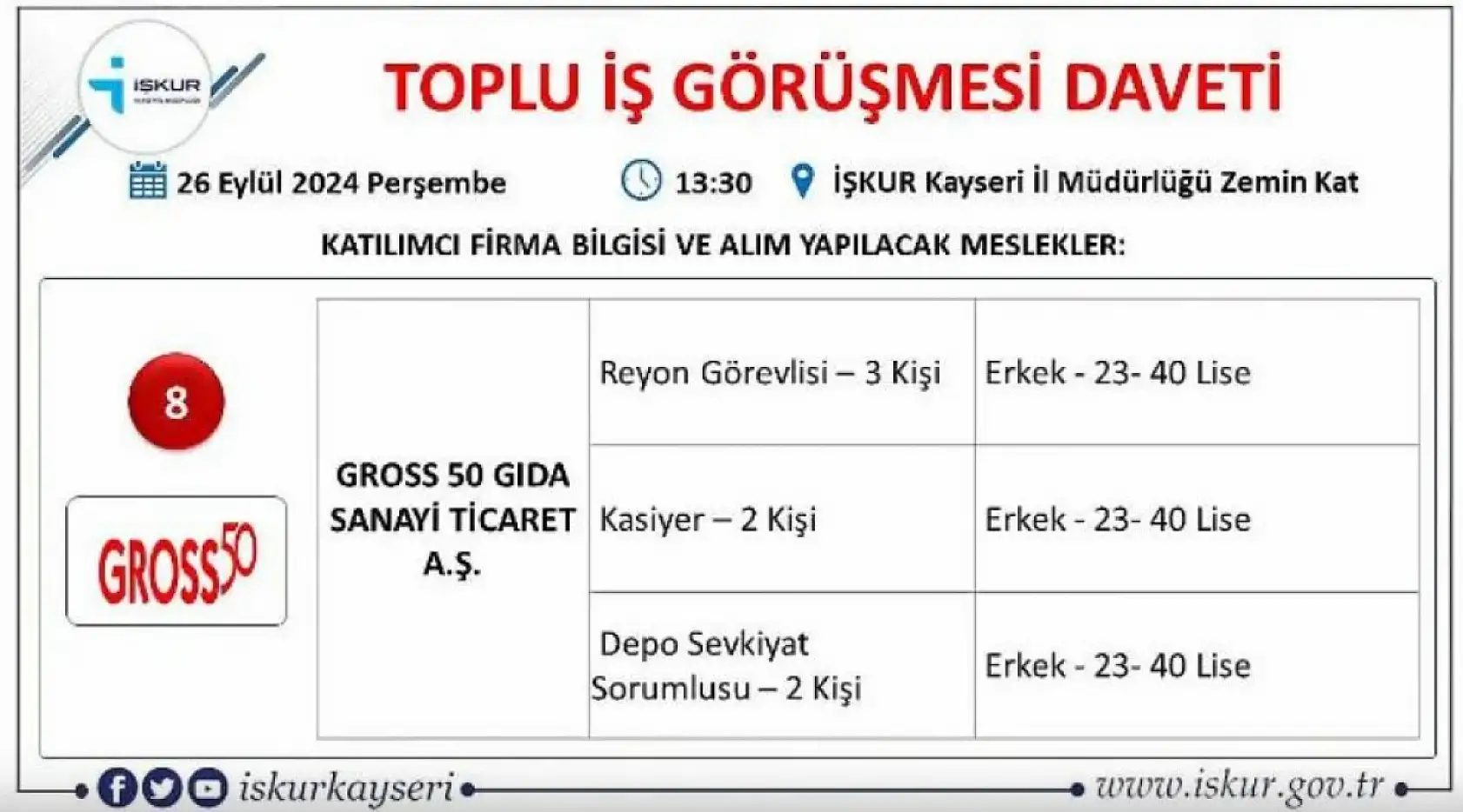 Kayseri'de büyük görüşme yarın - 710 kişi işe alınacak!