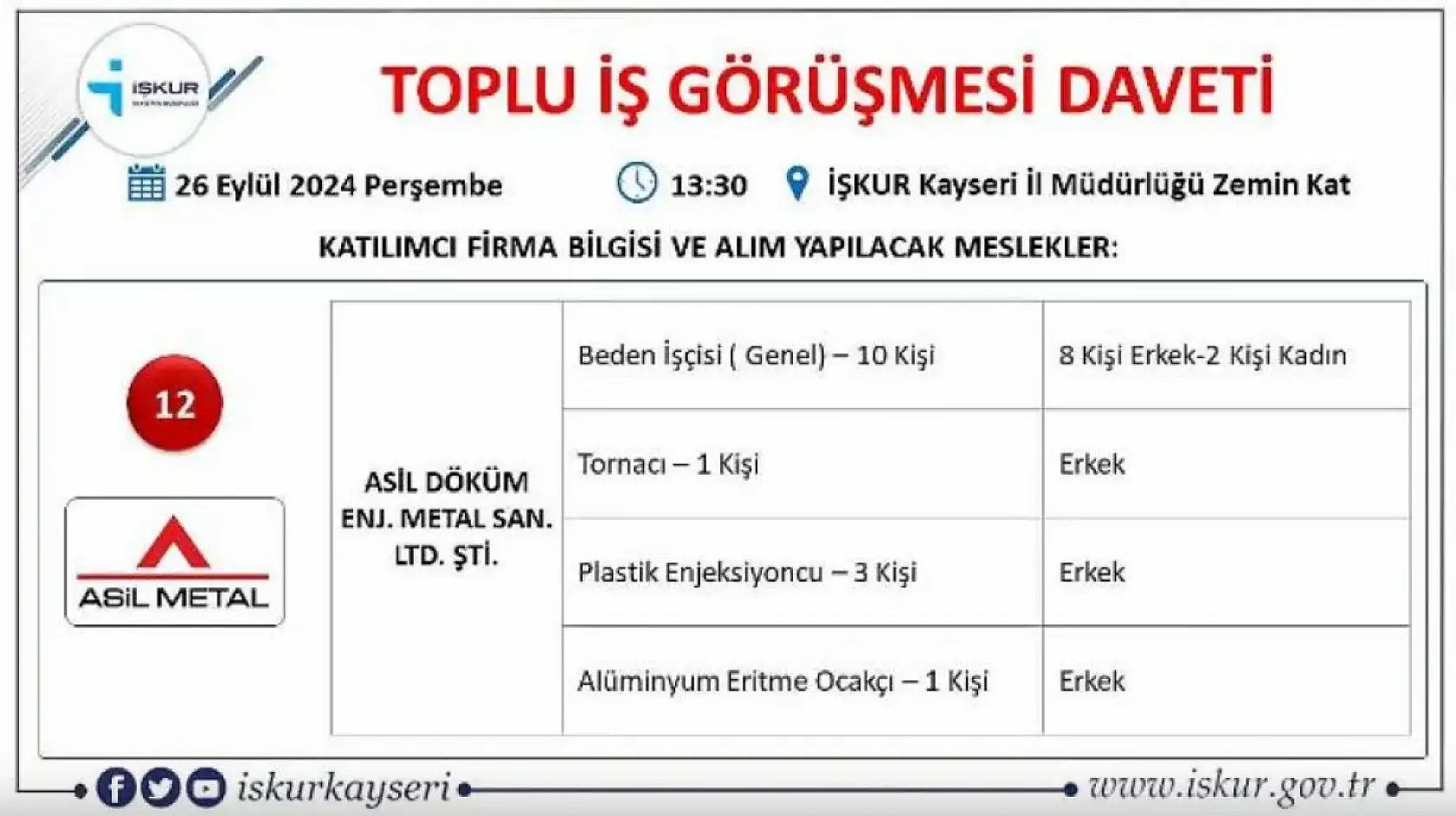 Kayseri'de büyük görüşme yarın - 710 kişi işe alınacak!